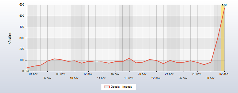 evolution-google-images.png